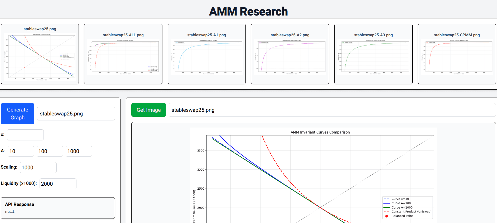 AMM Research Home Page